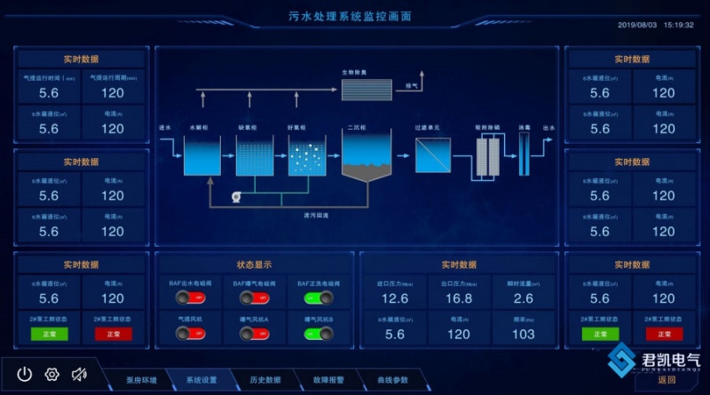 一體化生活污水控制系統(tǒng).jpg